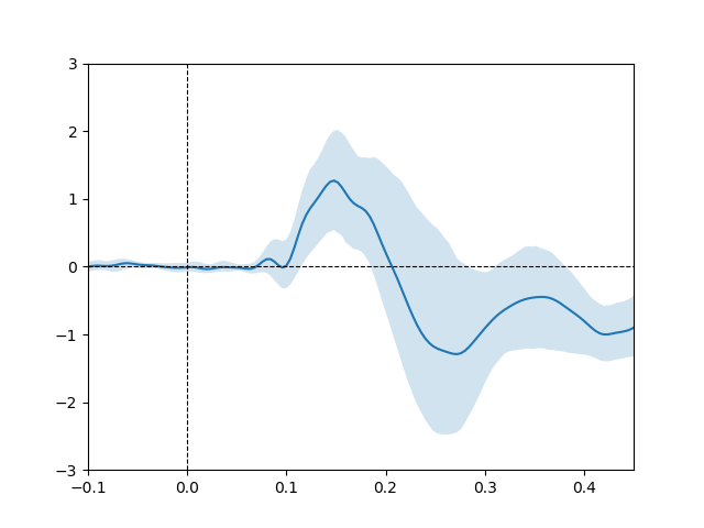 ../../_images/sphx_glr_plot_continuous_covariate_002.png